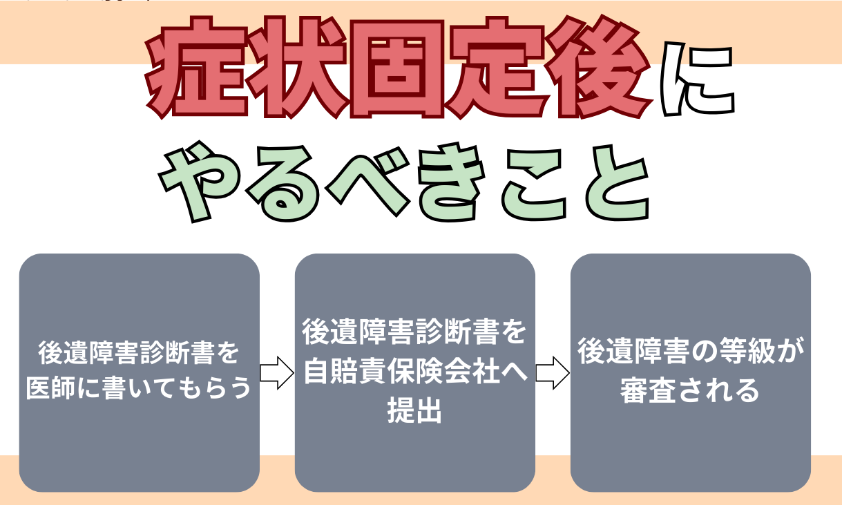 交通事故 症状固定