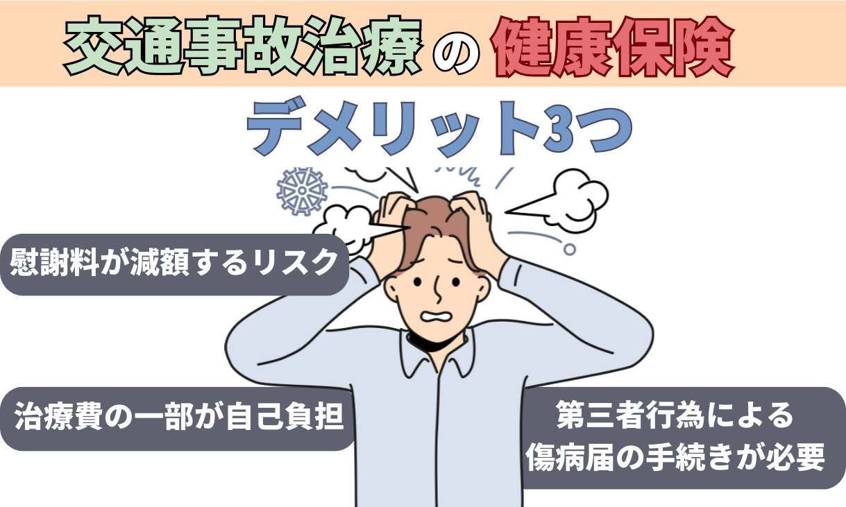 交通事故 健康保険