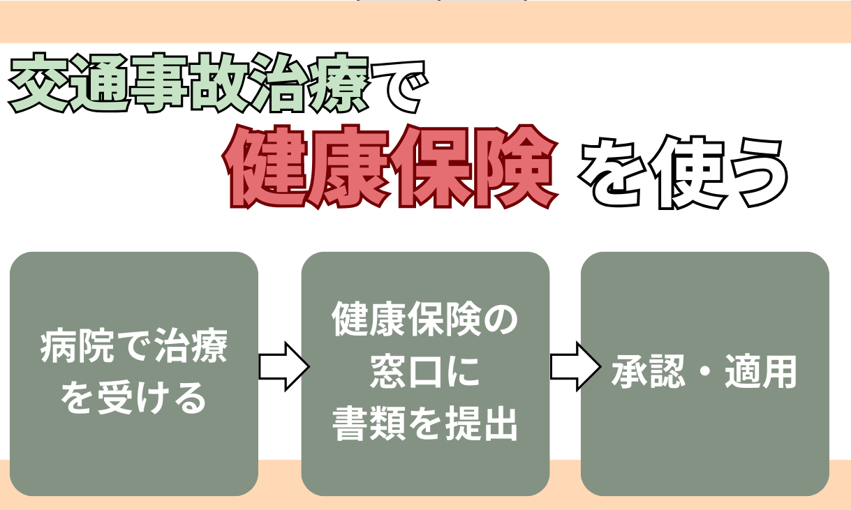 交通事故 健康保険