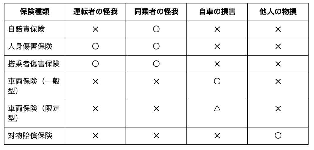 自損事故（単独事故）